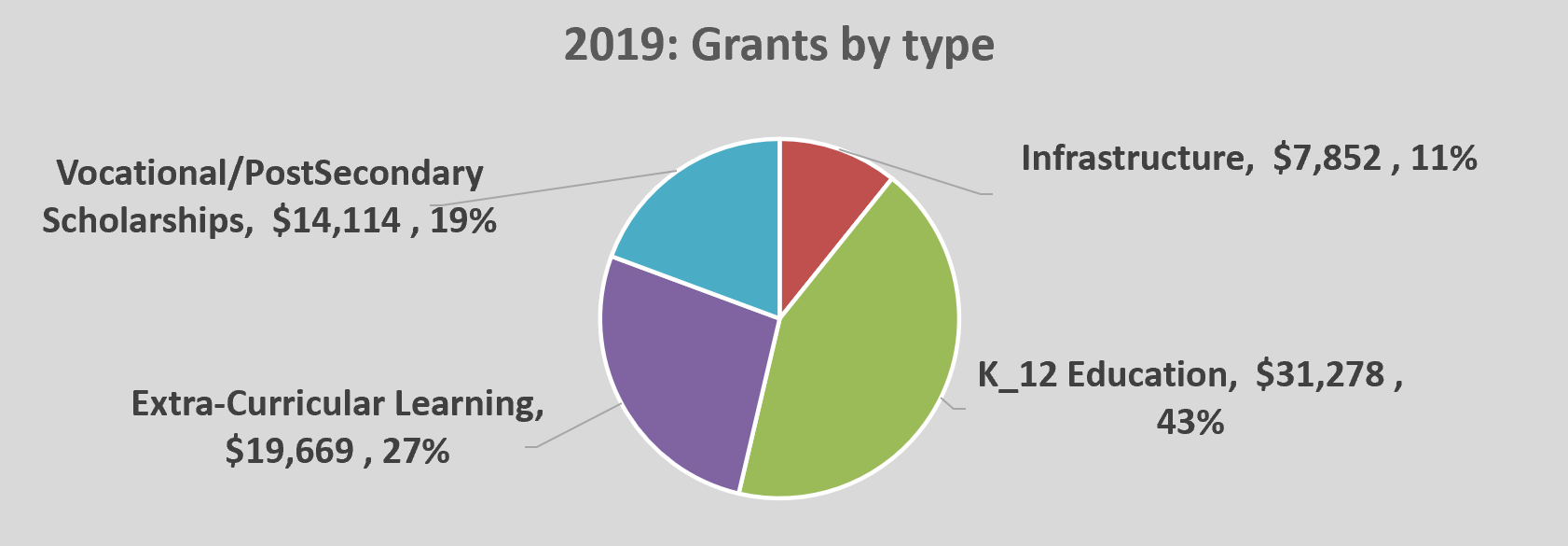 OPEN grants 2019