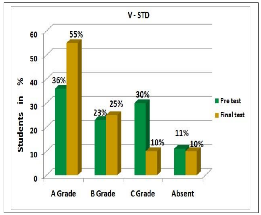 VRM ELE final test