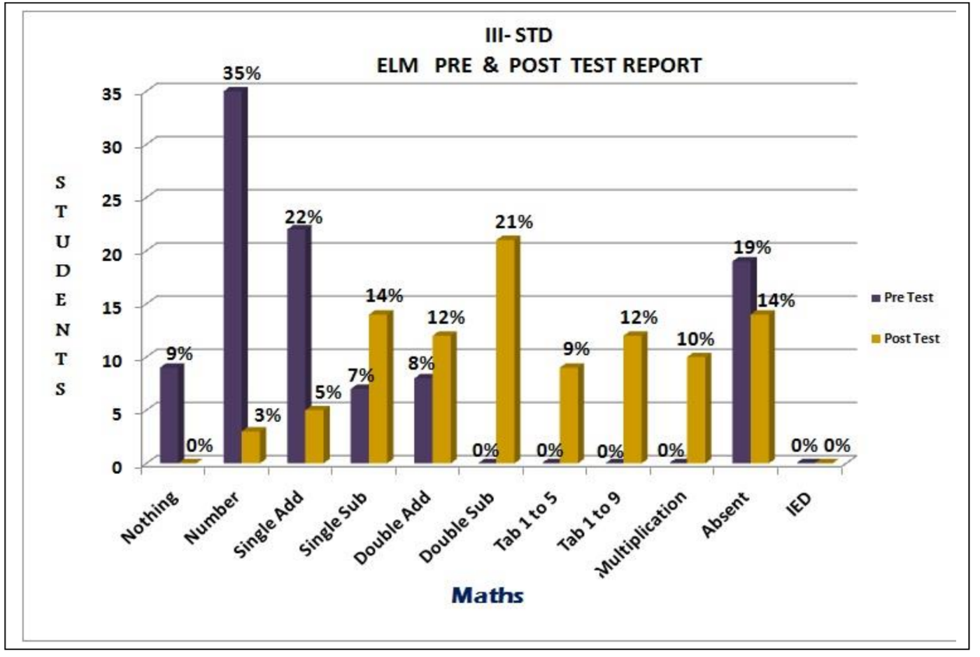 VRM ELM results