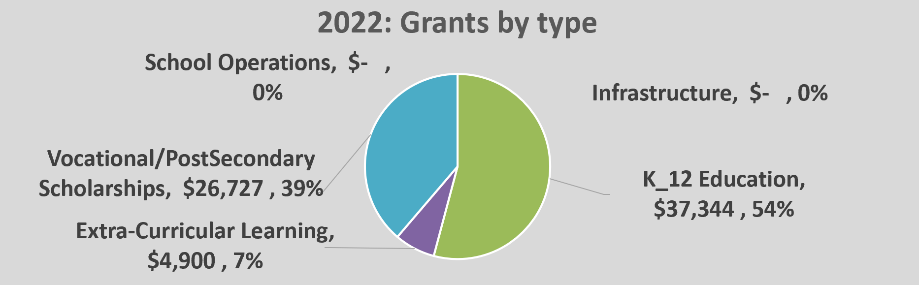 OPEN grants 2022