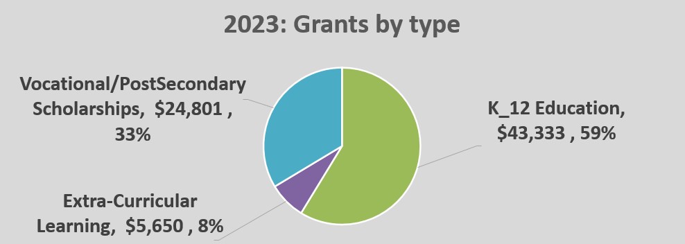 OPEN grants 2023